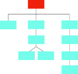 flow chart with 3 lines connected from a red top box: first has 1 teal box, second and third have 4 teal boxes each