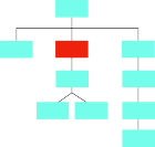 flow chart with 3 lines connected from a teal top box: first is teal and has 1 teal box, second box is red with 3 teal boxes connected, and third is teal with 4 teal boxes connected