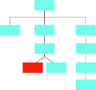 flow chart with 3 lines connected from a teal top box: first is teal and has 1 teal box, second box is teal with 3 teal boxes and one leftmost red box connected, and third is teal with 4 teal boxes connected