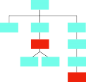 flow chart with 3 lines connected from a teal top box: first has 1 teal box, second has a second red box, and 3 teal boxes; third has 3 teal box and the 4th is red